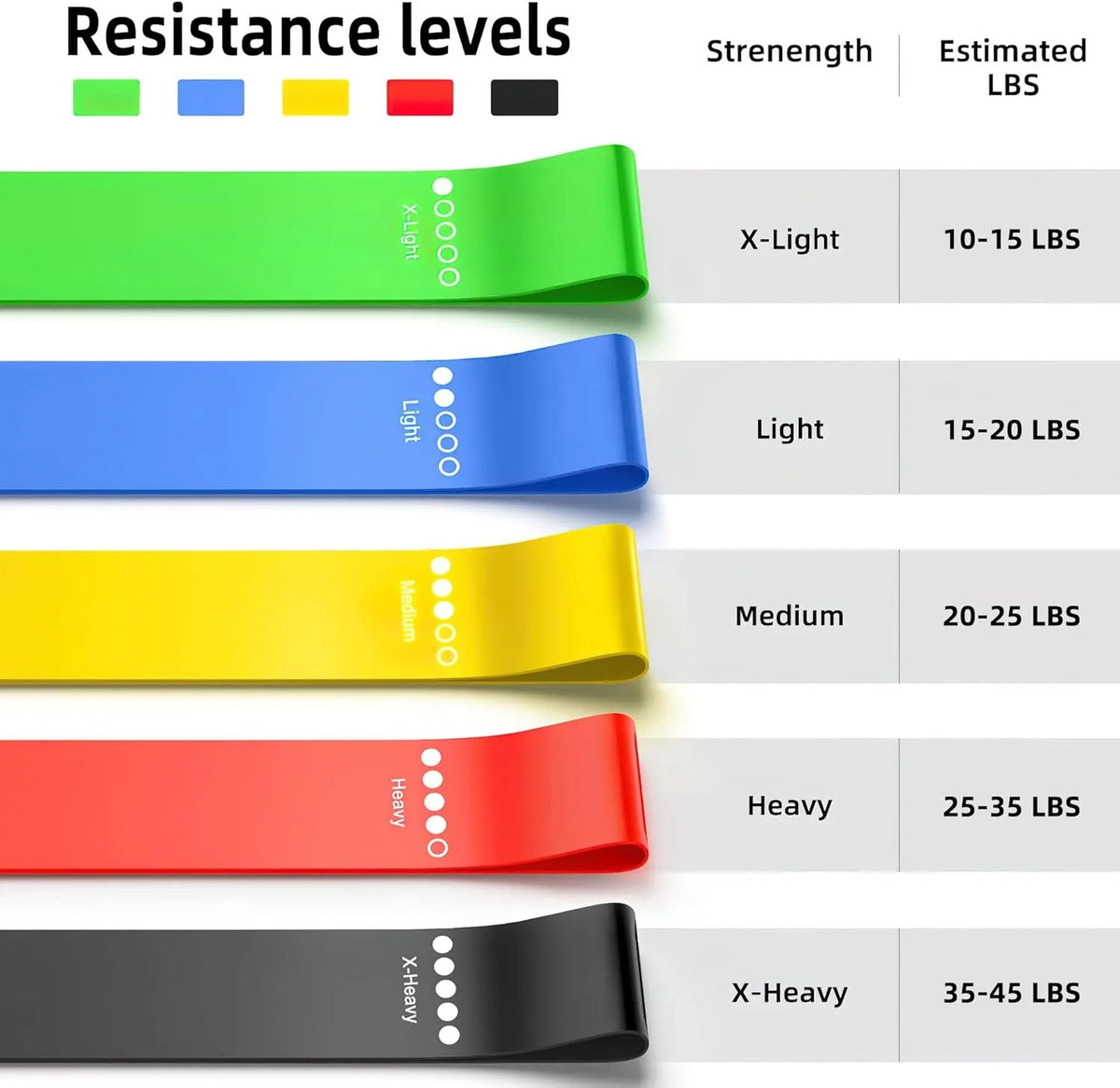 Set de 5 bandas de Resistencia Fitness-Entrenamiento y Gluteos